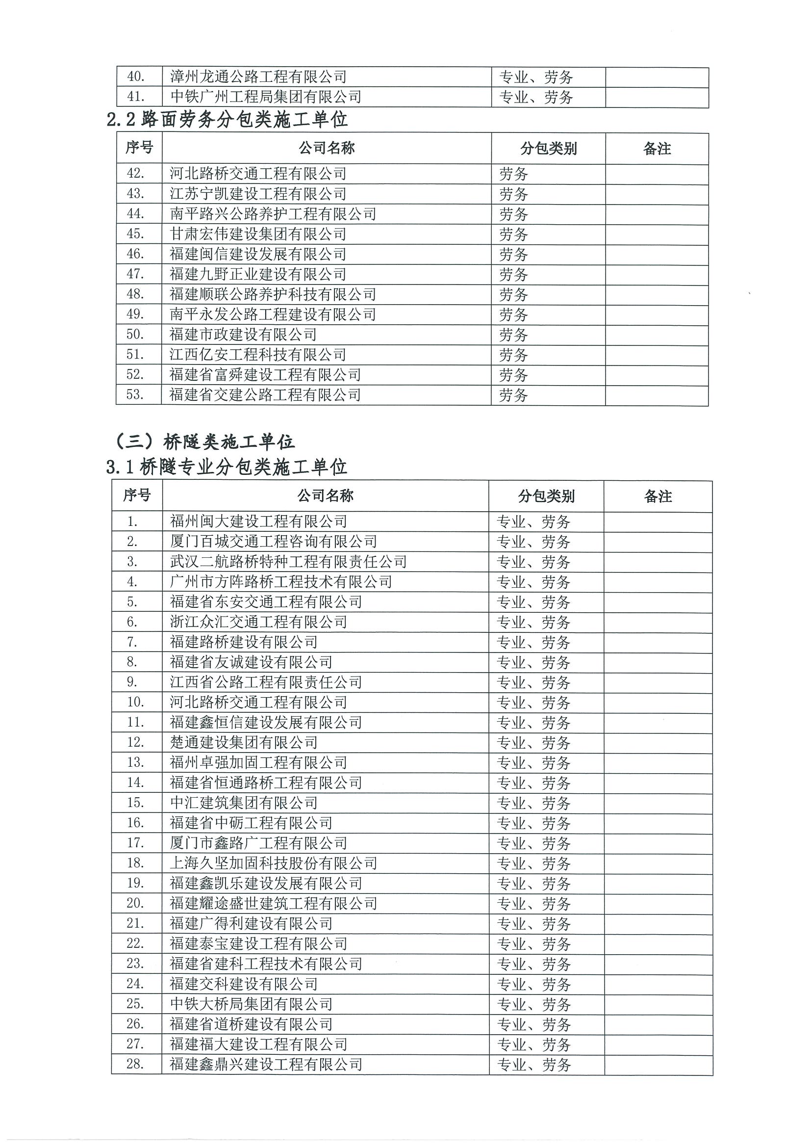 福建高速养护网 -  九州正规平台,九州（中国）