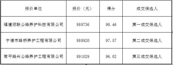 福建高速养护网 -  九州正规平台,九州（中国）