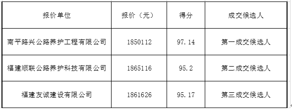 福建高速养护网 -  九州正规平台,九州（中国）