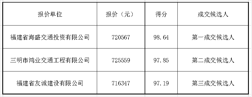 福建高速养护网 -  九州正规平台,九州（中国）