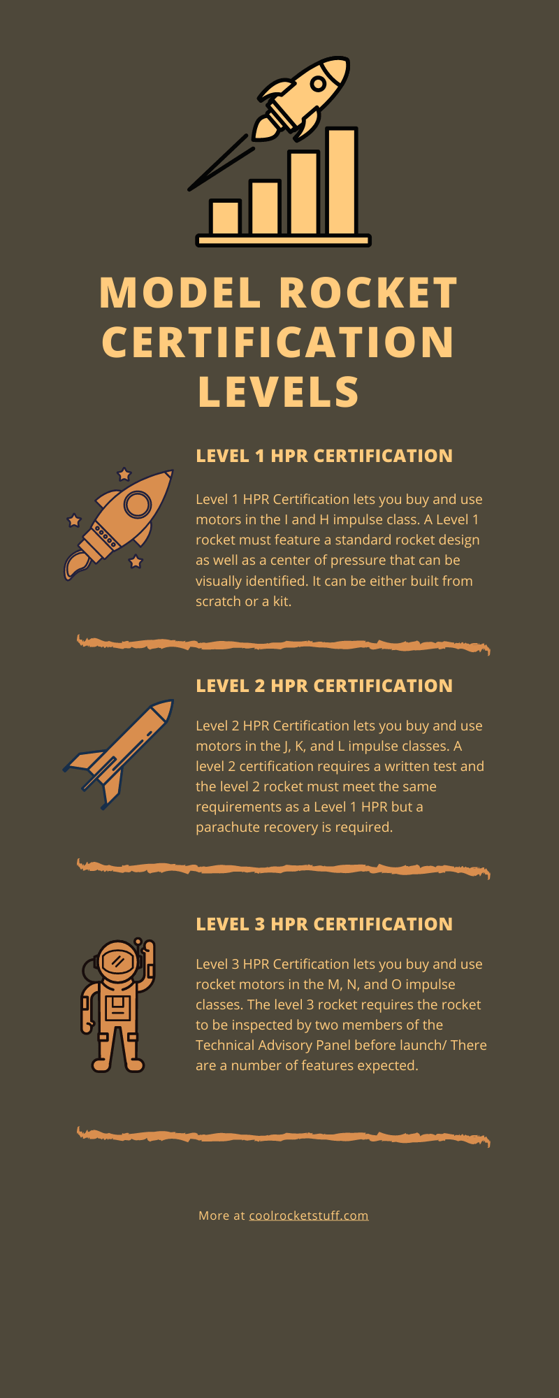 Model Rocket Certification Levels