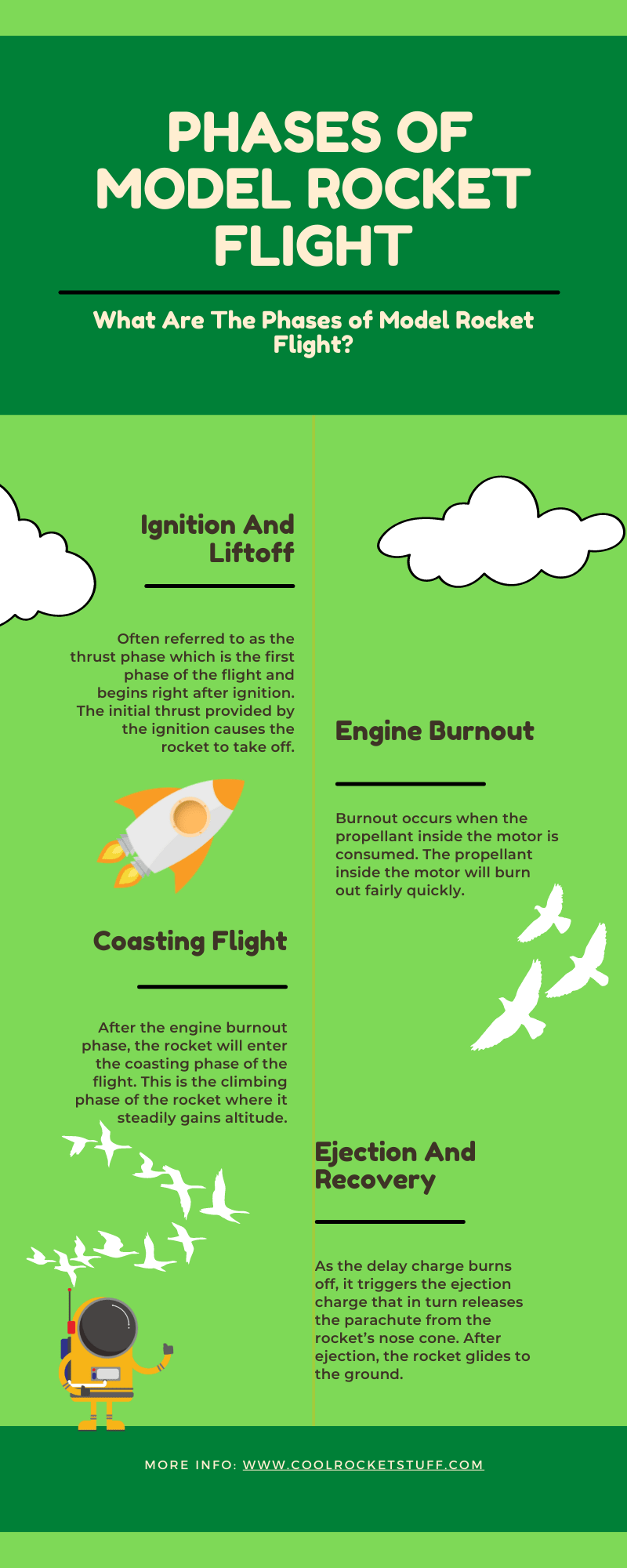 Phases of Model Rocket Flight